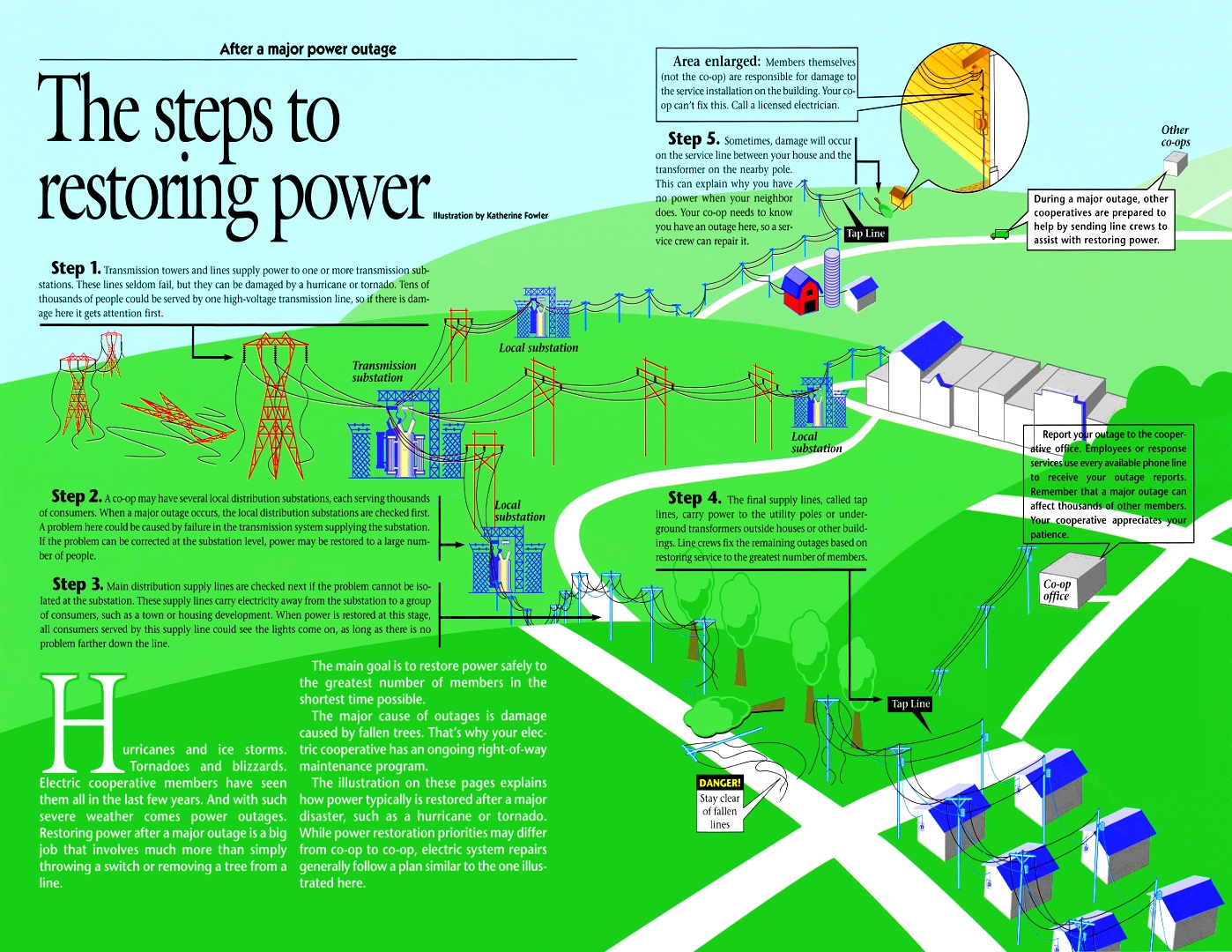 The steps to restoring power