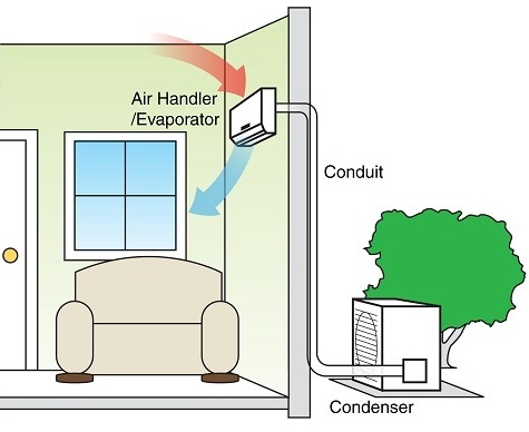 Ductless Mini-Split Heat Pump diagram